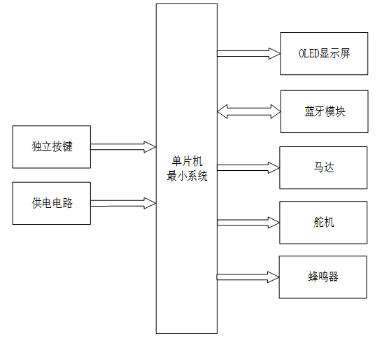 基于单片机的按摩仪设计与实现