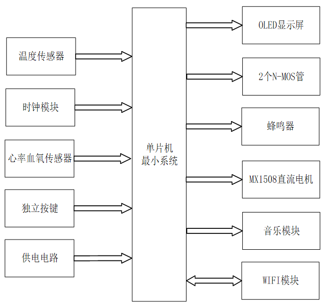 基于单片机的智能睡眠枕控制系统的设计
