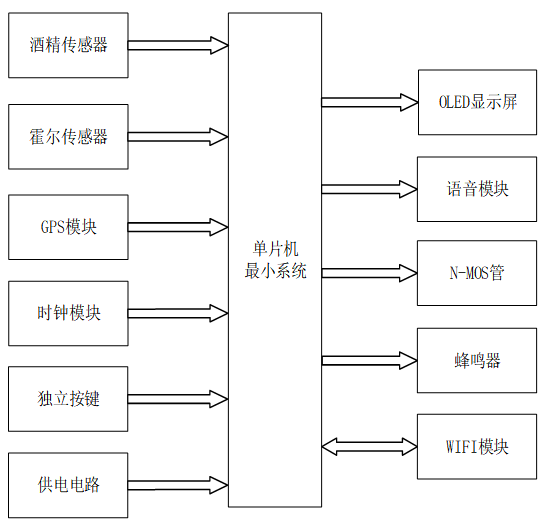 基于STM32单片机的网约车计费系统