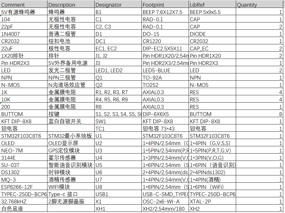 基于STM32单片机的网约车计费系统