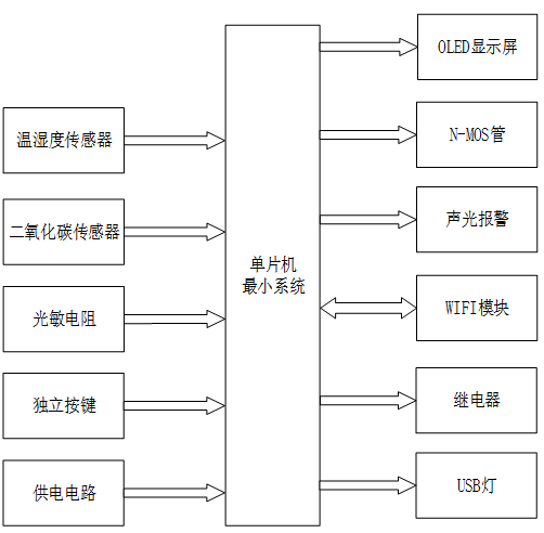 基于STM32与物联网的智能环境监测与控制系统设计