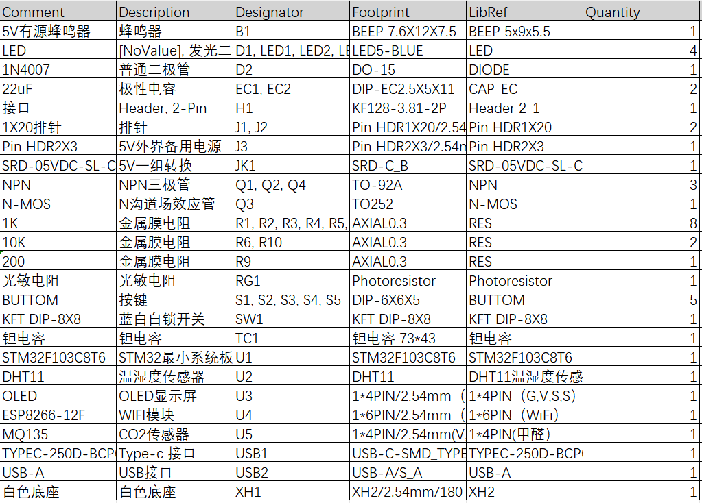 基于STM32与物联网的智能环境监测与控制系统设计