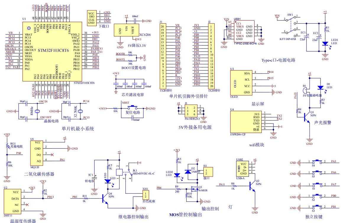 基于STM32与物联网的智能环境监测与控制系统设计
