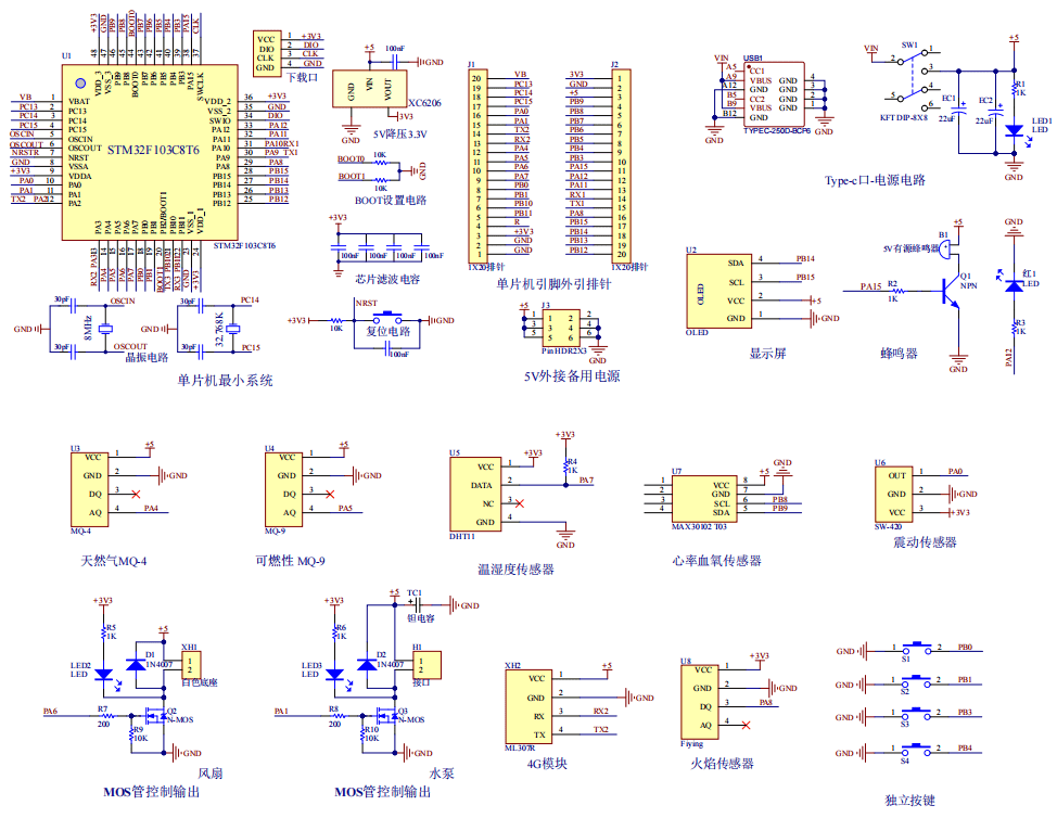 基于STM32的老人健康与环境安全监测报警系统设计
