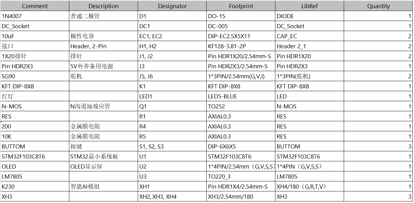 基于STM32单片机的快递智能分拣系统设计