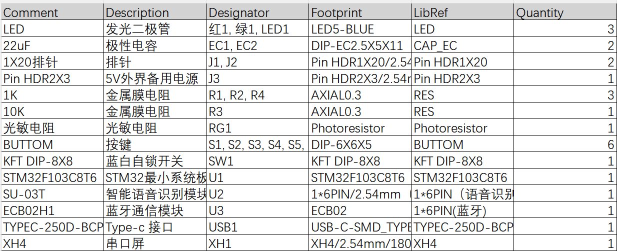 基于STM32的自助视力检测系统设计与实现