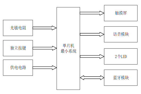 基于STM32的自助视力检测系统设计与实现