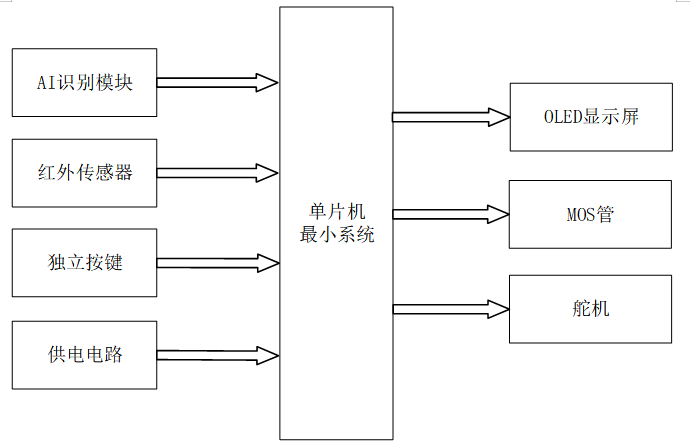 基于机器视觉的零件缺陷检测系统设计