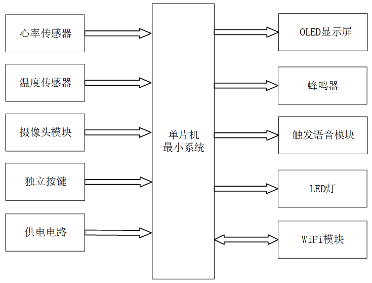 智能宠物陪伴与健康监测的系统设计