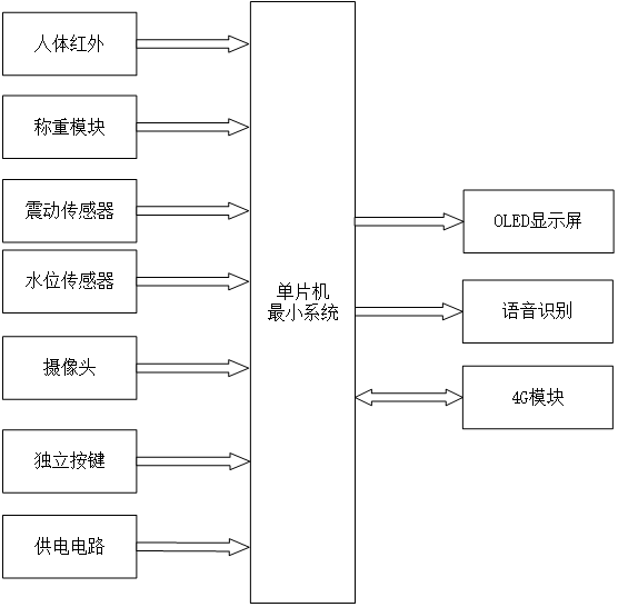 大货车油箱防盗报警系统设计