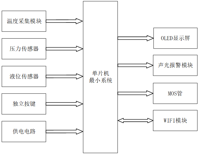 基于stm32的智慧油田监控系统设计与实现