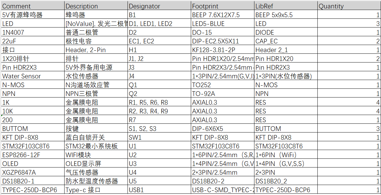 基于stm32的智慧油田监控系统设计与实现