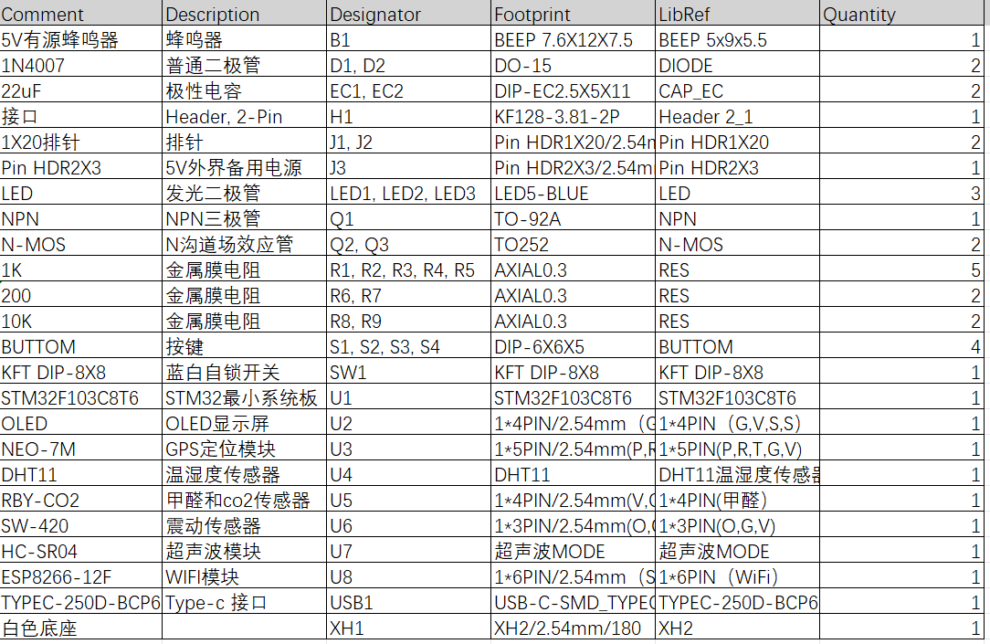 基于STM32冷藏车运输环境监测系统设计与实现
