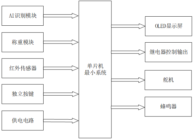 基于STM32与OpenCV的核桃分拣系统的设计