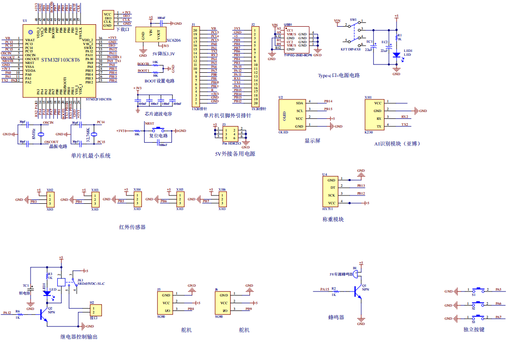 基于STM32与OpenCV的核桃分拣系统的设计