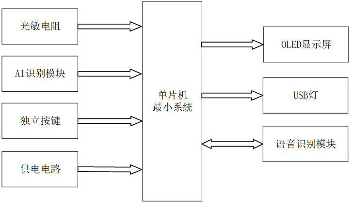 光伏组件铭牌信息智能识别与录入系统设计