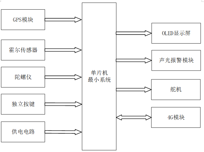 基于单片机的行李箱防盗系统设计