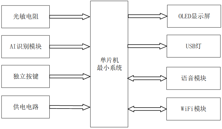 工厂库管货架手写标签信息智能识别与录入系统