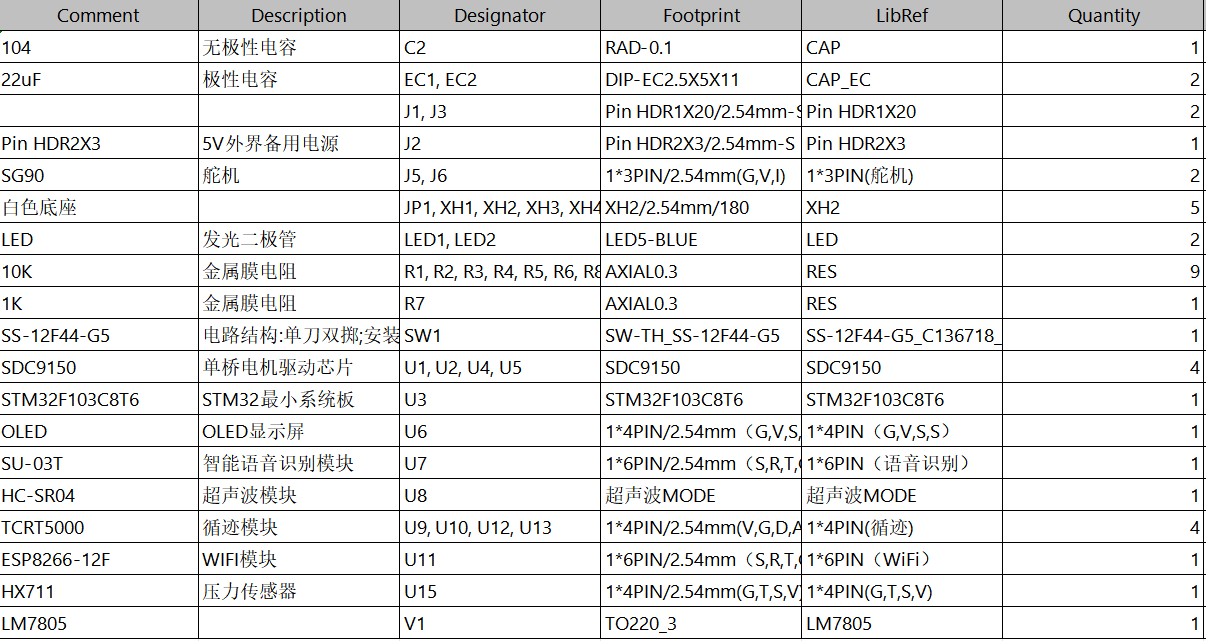 基于STM32单片机仓库智能AGV小车设计