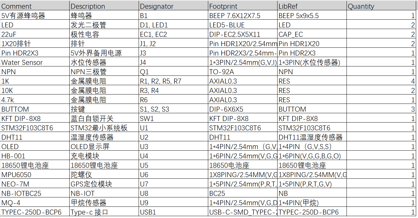 基于nb-iot的智能井盖安防与在线监测系统