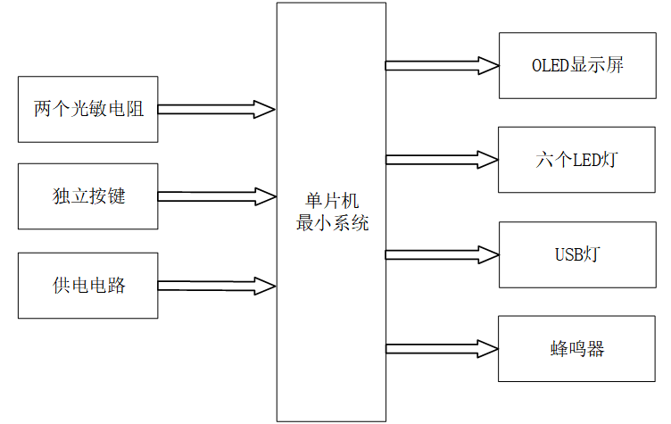 新能源汽车全车灯光控制系统设计