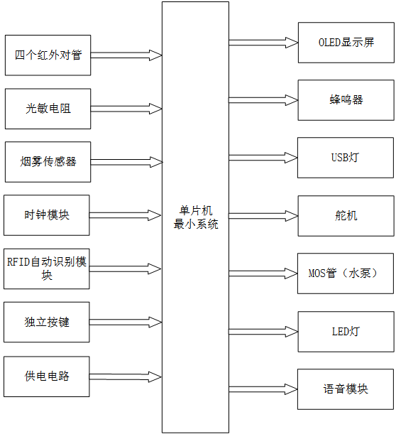 光伏储能一体化的智能停车场系统设计