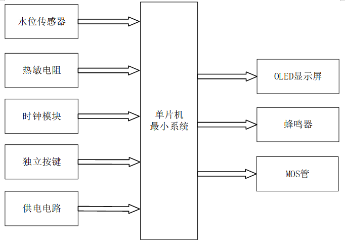 基于单片机的多功能热水器控制系统