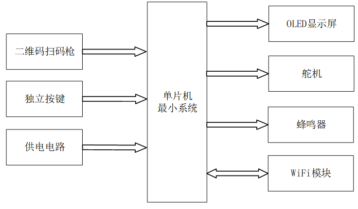 基于单片机点餐收银系统设计