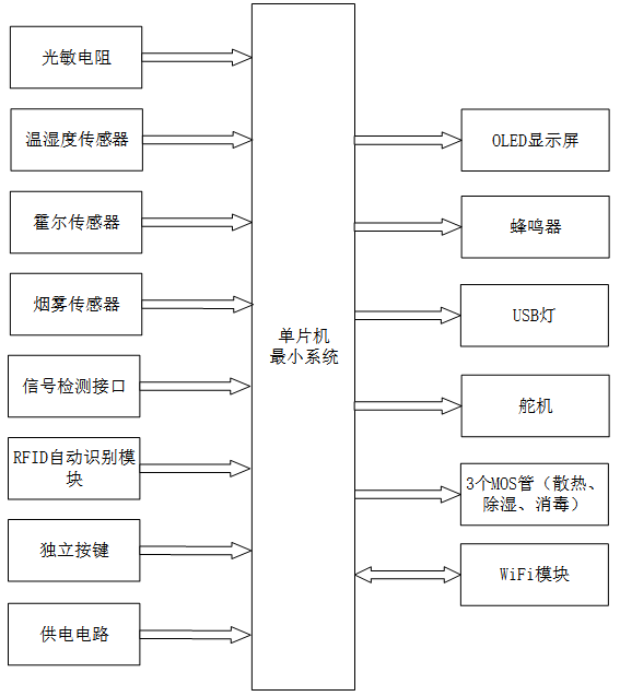 智能运动装备收纳柜的设计与实现