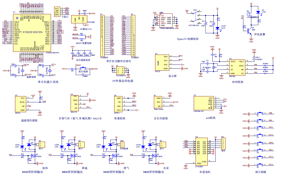 基于STM32的禽畜舍养殖环境监控系统设计与实现
