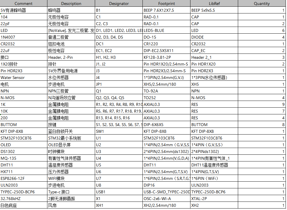 基于STM32的禽畜舍养殖环境监控系统设计与实现