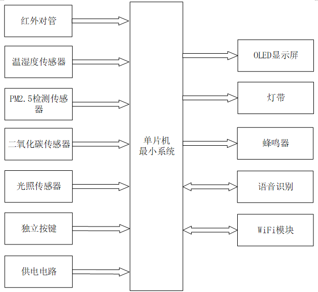 基于STM32的智能台面调控系统设计与实现