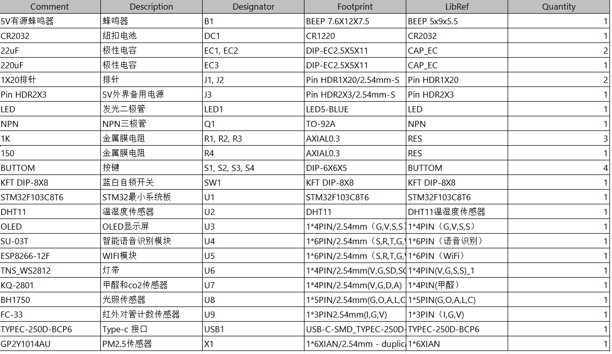 基于STM32的智能台面调控系统设计与实现