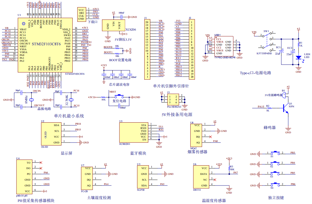 基于stm32森林安全环境监测系统设计