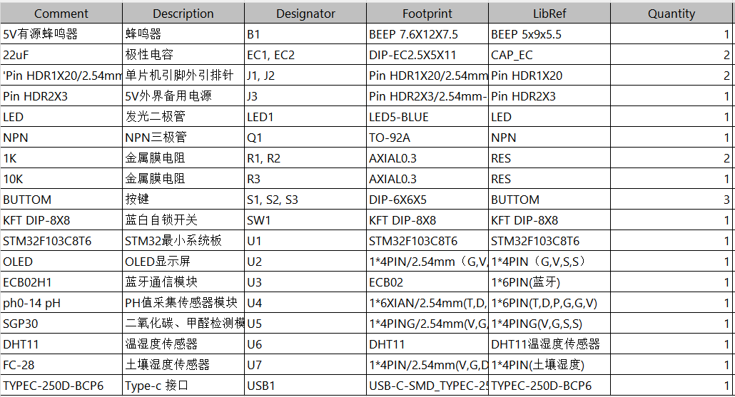 基于stm32森林安全环境监测系统设计