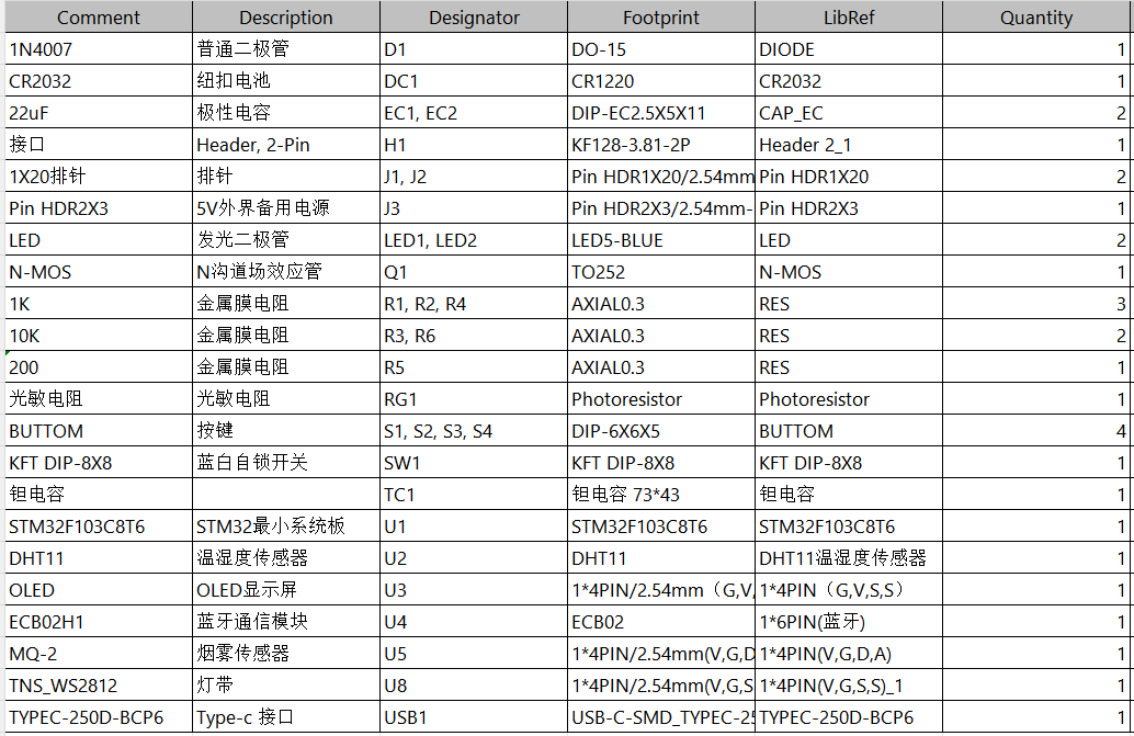基于STM32的智能香薰灯系统设计与实现