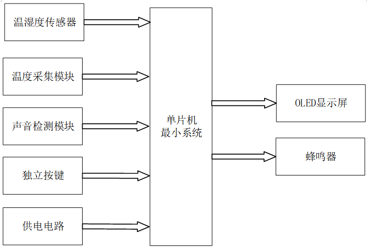 智能婴儿床看护系统设计