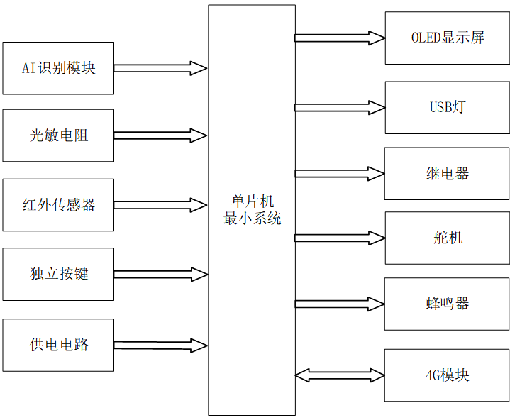 基于机器视觉的露天矿输煤煤传送带异物检测设计