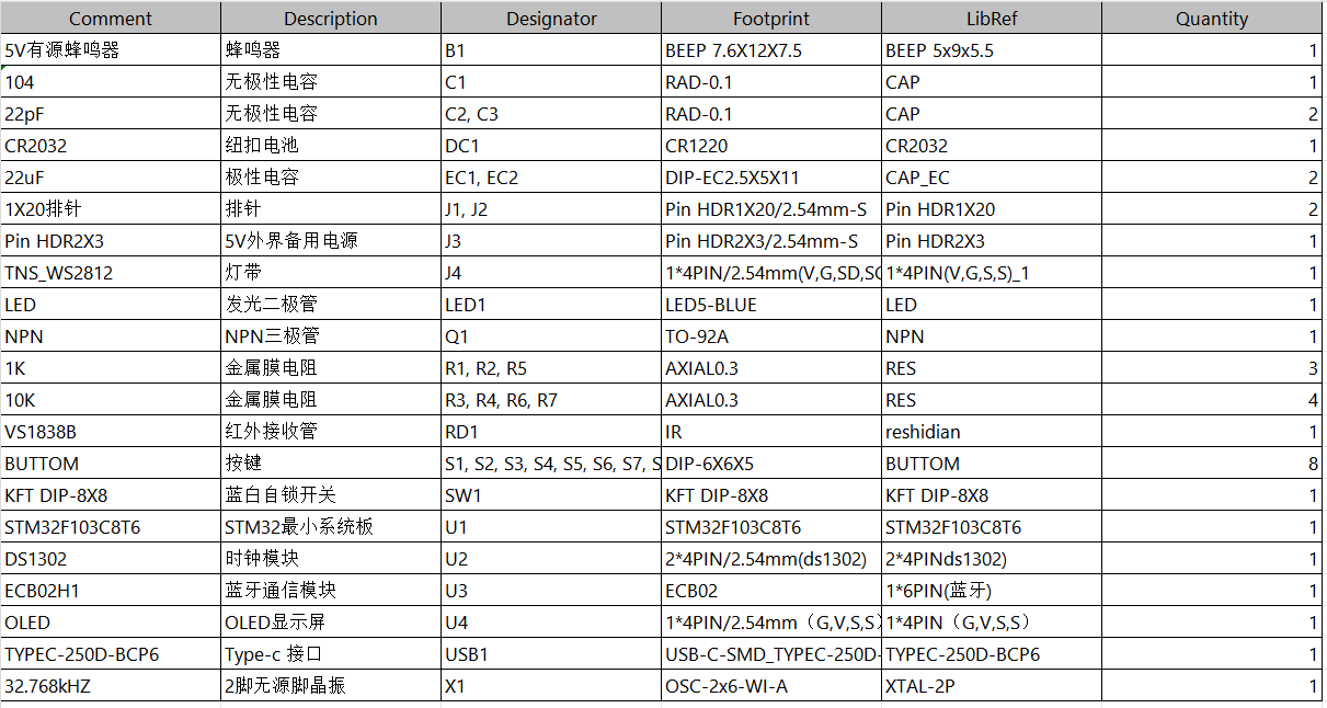 基于STM32 LED灯智能调光调色系统设计与实现