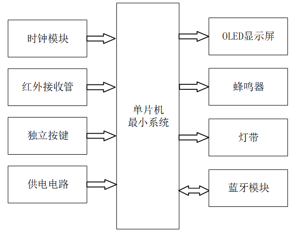 基于STM32 LED灯智能调光调色系统设计与实现