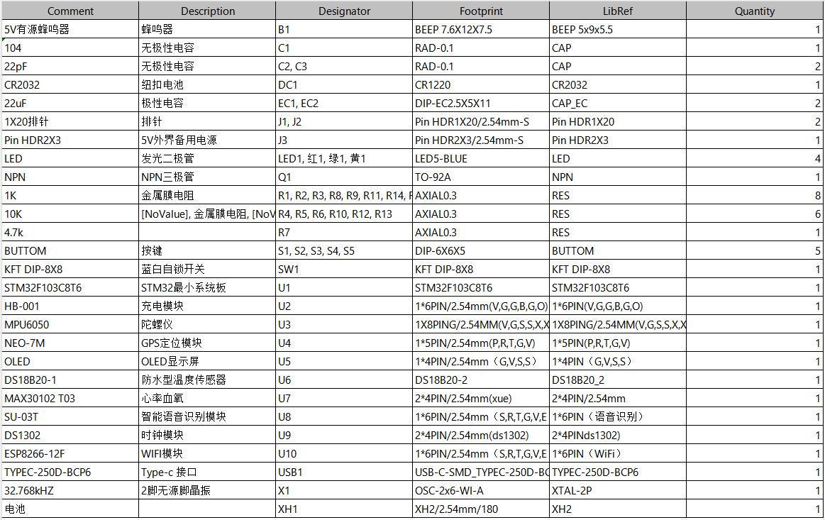 基于stm32的健康监测和跌倒检测