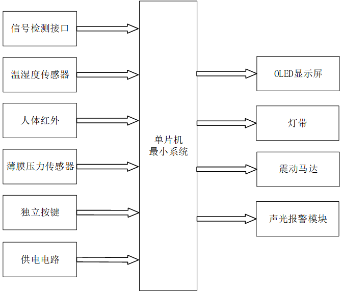 基于单片机的防久坐智能提醒系统设计