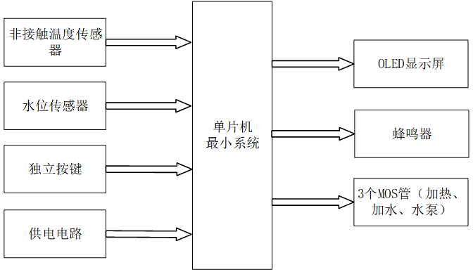 基于单片机的光学温度检测驱动智能茶叶冲泡装置设计