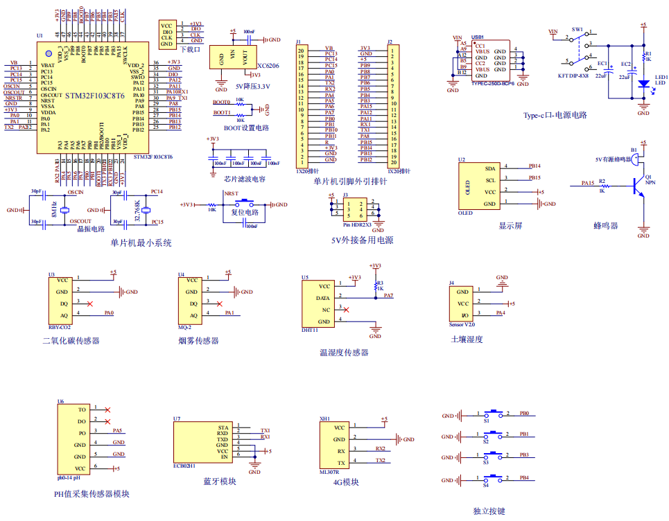 基于STM32单片机的森林生态安全检测预警系统设计