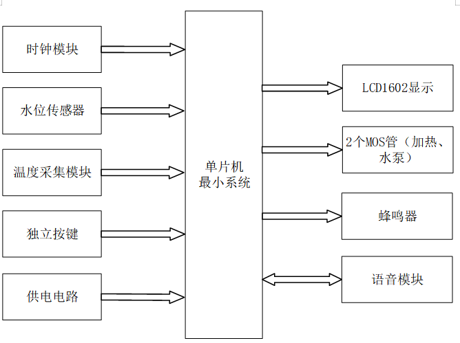 智能太阳能热水器测控仪设计