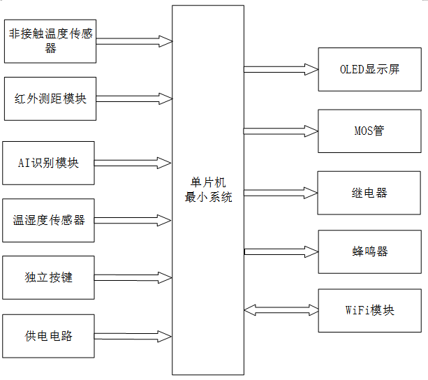 基于单片机和机器视觉的独居老人监护系统