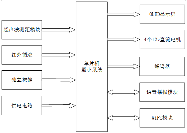 基于STM32的太阳能智能轮椅控制系统设计