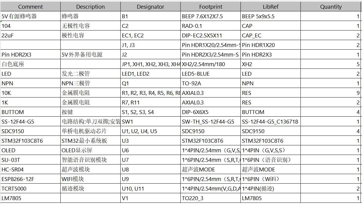 基于STM32的太阳能智能轮椅控制系统设计