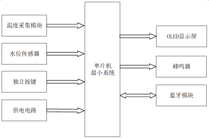 基于单片机的智能水杯控制与实现