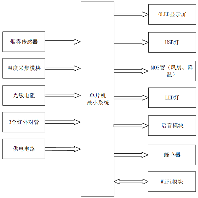基于物联网的羽毛球馆管理系统